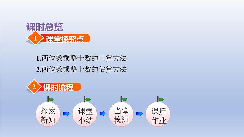 2024三年级数学下册一两位数乘两位数第1课时两位数乘两位数的口算估算课件（苏教版）第3页