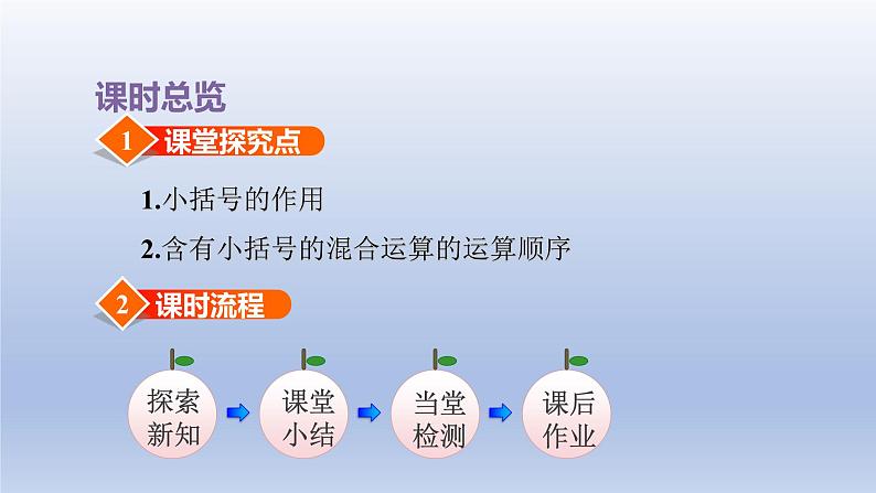 2024三年级数学下册四混合运算第3课时含有括号的两步混合运算课件（苏教版）第3页