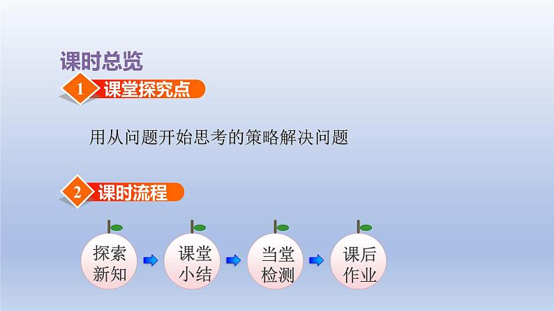 2024三年级数学下册三解决问题的策略第1课时从所求问题想起两步计算应用题课件（苏教版）第3页