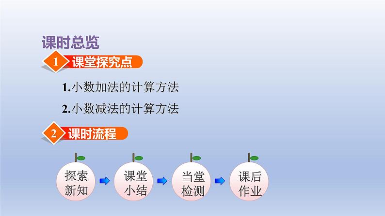 2024三年级数学下册八小数的初步认识第3课时简单的小数加减法课件（苏教版）第3页