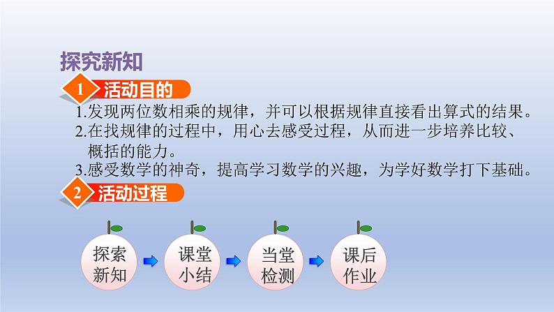 2024三年级数学下册一两位数乘两位数探索规律：有趣的乘法计算课件（苏教版）02