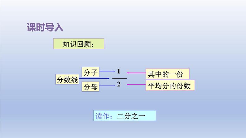 2024三年级数学下册七分数的初步认识二第3课时认识一个整体的几分之几课件（苏教版）02