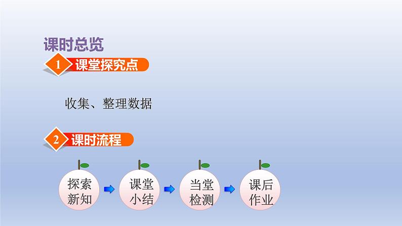 2024三年级数学下册九数据的收集和整理二第1课时简单的数据汇总课件（苏教版）第3页