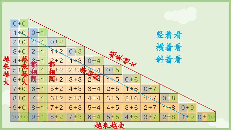 第二单元 6~10的认识和加、减法 整理和复习（课件）-2024-2025学年一年级上册数学人教版07