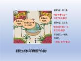 2024三年級數(shù)學下冊三美麗的街景--兩位數(shù)乘以兩位數(shù)第2課時兩位數(shù)乘兩位數(shù)不進位的筆算課件（青島版六三制）