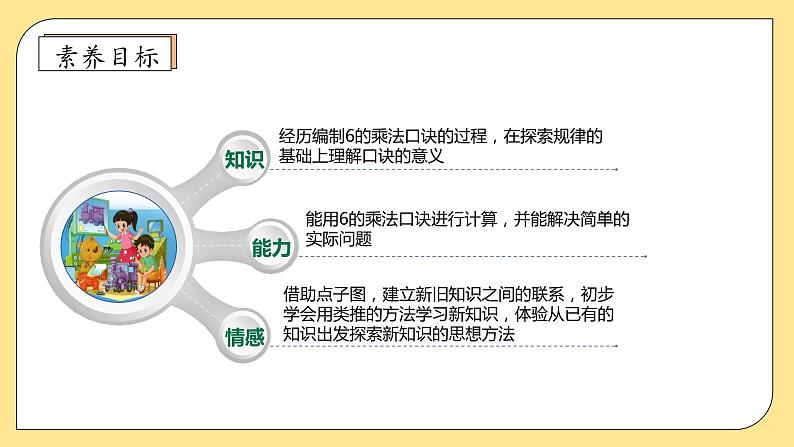 北师大版上二年级上册备课包-8.1 有多少张贴画（课件+教案+学案+习题）04