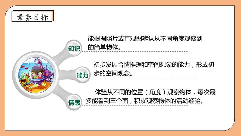 【核心素养】北师大版三年级上册-2.1 看一看（一）（课件+教案+学案+习题）04