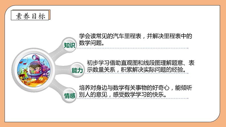 【核心素养】北师大版三年级上册-3.5 里程表（二）（课件+教案+学案+习题）04