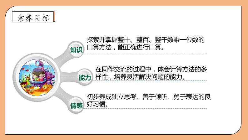 【核心素养】北师大版三年级上册-4.1 小树有多少棵（课件+教案+学案+习题）04