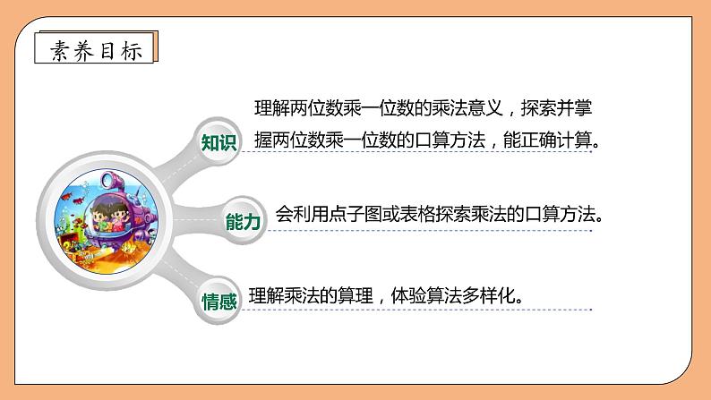 【核心素养】北师大版三年级上册-4.2 需要多少钱（课件+教案+学案+习题）04