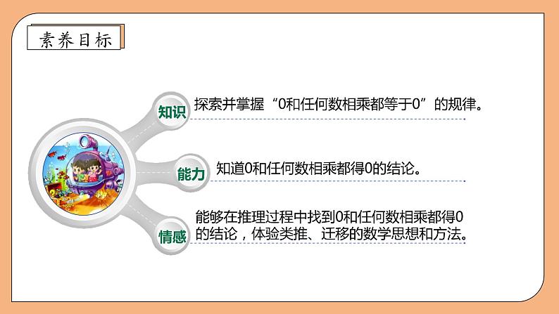 【核心素养】北师大版三年级上册-6.5 0×5=？（课件+教案+学案+习题）04