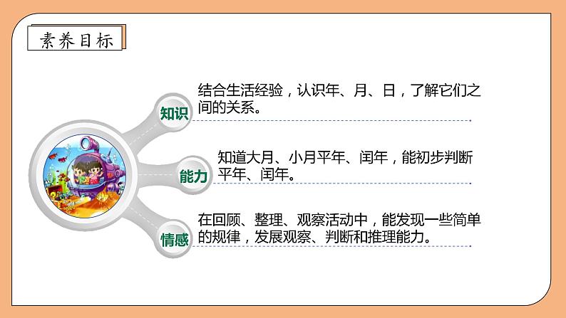 【核心素养】北师大版数学三年级上册-7.1 看日历（课件）第4页