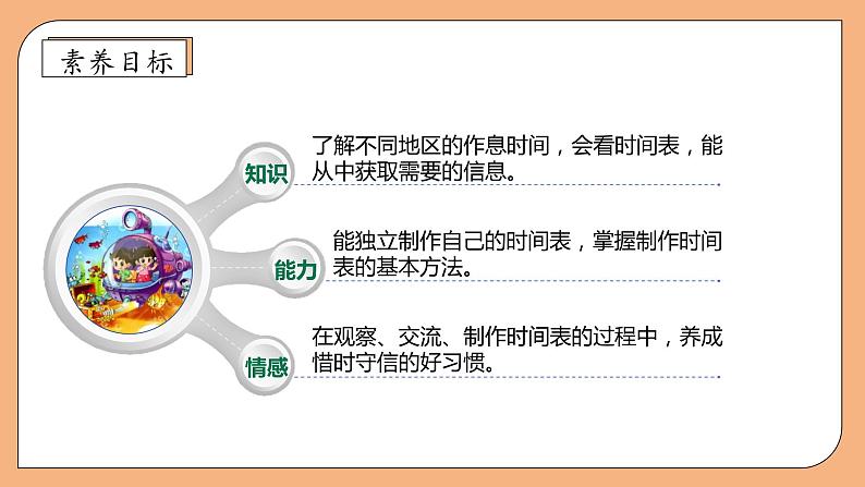 【核心素养】北师大版数学三年级上册-7.3 时间表（课件）第4页