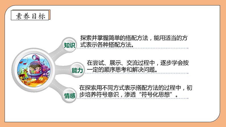 【核心素养】北师大版三年级上册-数学好玩2. 搭配中的学问（课件+教案+学案+习题）04