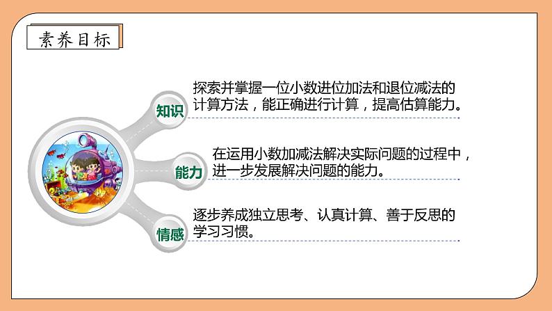 【核心素养】北师大版三年级上册-8.4 寄书（课件+教案+学案+习题）04