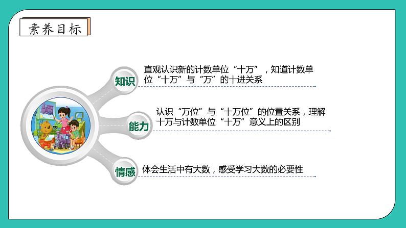 北师大版四年级上册备课包-1.1 数一数（课件+教案+学案+习题）04