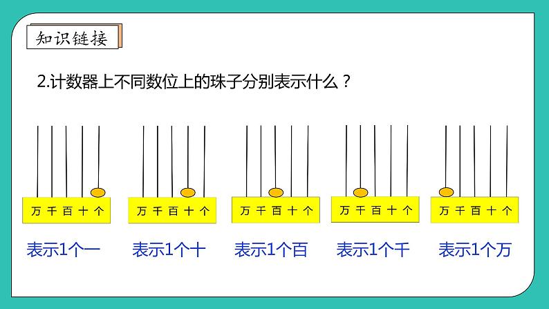 北师大版四年级上册备课包-1.1 数一数（课件+教案+学案+习题）08