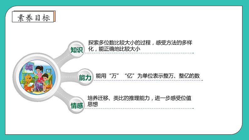 北师大版四年级上册备课包-1.4 国土面积（课件+教案+学案+习题）04