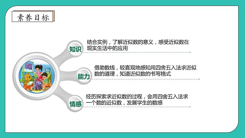 北师大版四年级上册备课包-1.5 近似数（课件+教案+学案+习题）04