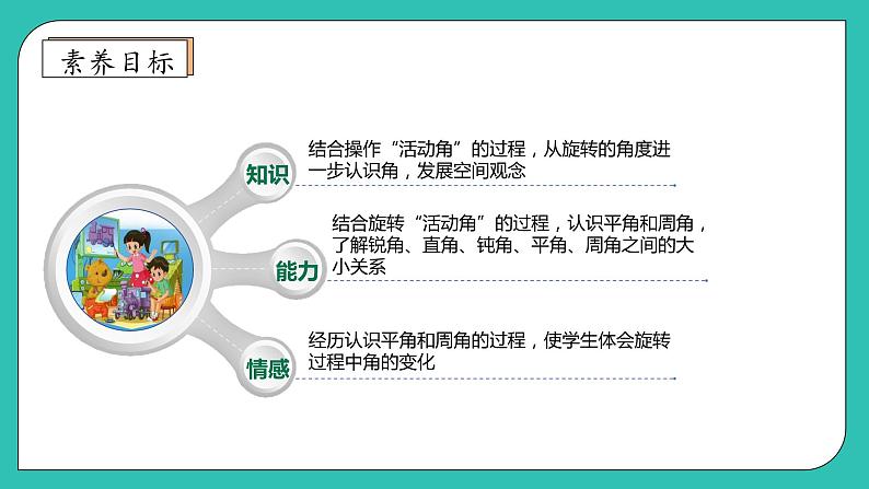 北师大版四年级上册备课包-2.4 旋转与角（课件+教案+学案+习题）04