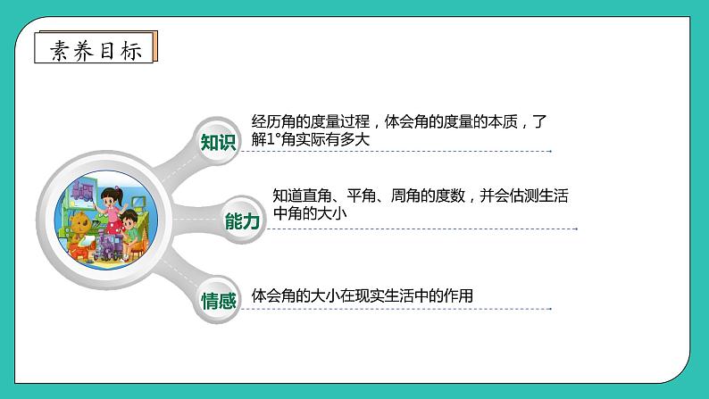 北师大版四年级上册备课包-2.5 角的度量（一）（课件+教案+学案+习题）04