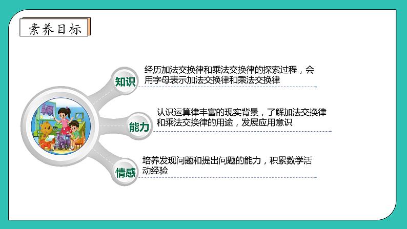 北师大版四年级上册备课包-4.2 加法交换律和乘法交换律（课件+教案+学案+习题）04