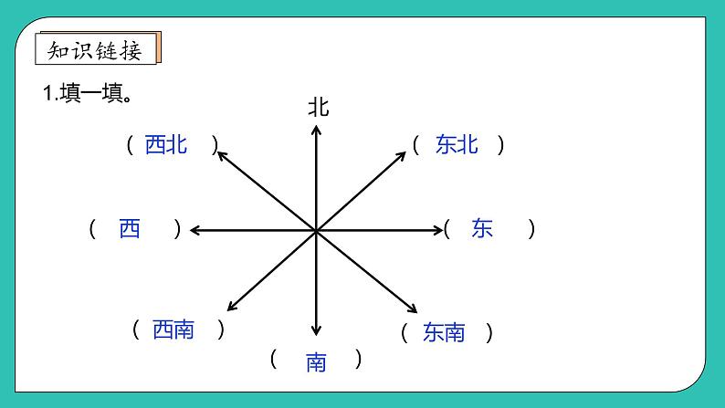 北师大版四年级上册备课包-5.1 去图书馆（课件+教案+学案+习题）07