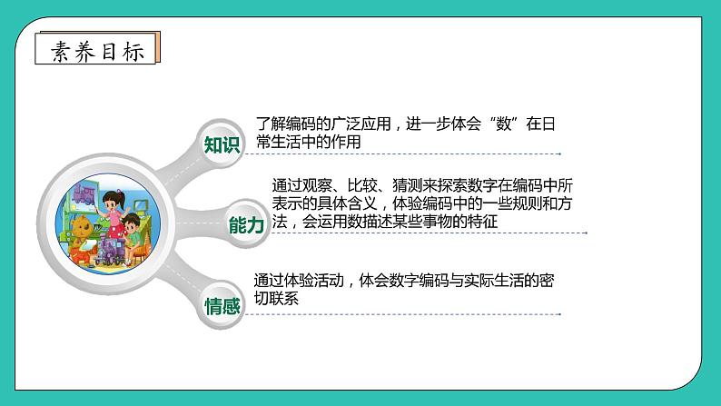 北师大版四年级上册备课包-数学好玩2. 编码（课件+教案+学案+习题）04