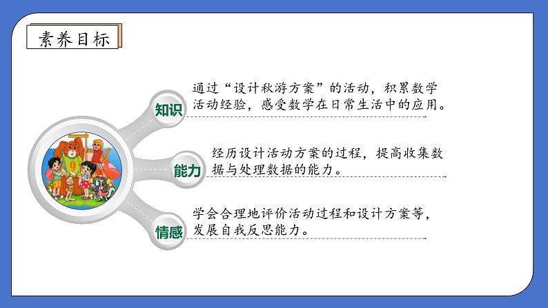 【核心素养】北师大版五年级上册-数学好玩1. 设计秋游方案（课件+教案+学案+习题）04