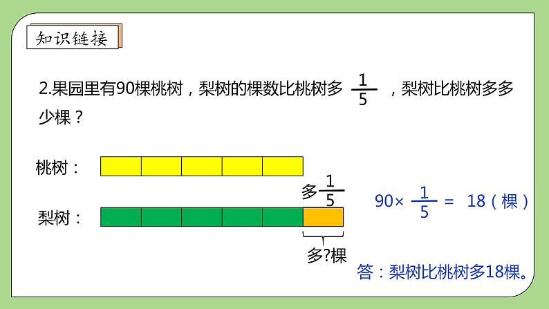 【核心素养】北师大版六年级上册-2.2 分数的混合运算（二）（课件+教案+学案+习题）08