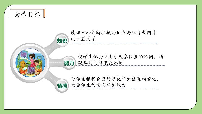 【核心素养】北师大版六年级上册-3.3 天安门广场（课件+教案+学案+习题）04