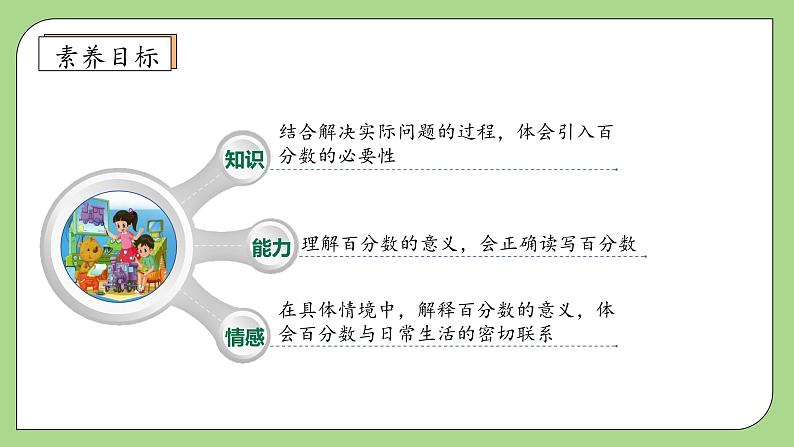 【核心素养】北师大版六年级上册-4.1 百分数的认识（课件+教案+学案+习题）04