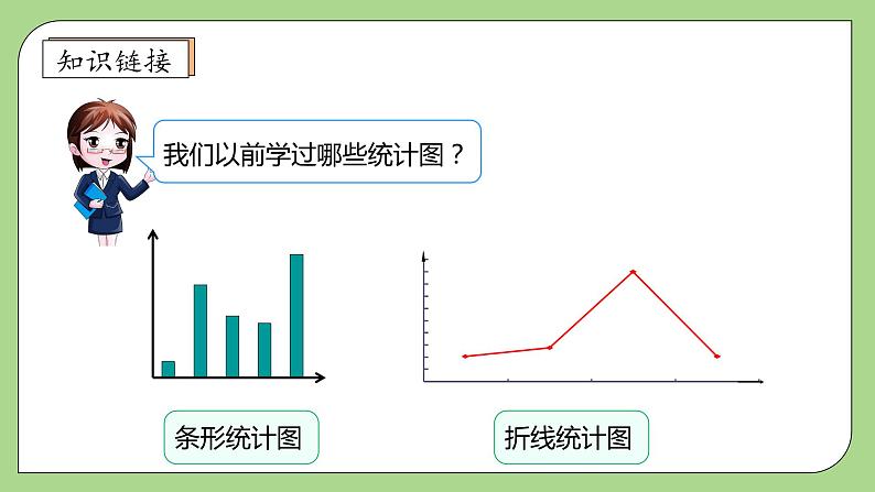 【核心素养】北师大版六年级上册-5.1 扇形统计图（课件+教案+学案+习题）07