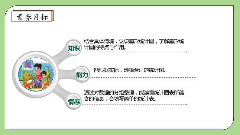 【核心素养】北师大版六年级上册-5.2 统计图的选择（课件+教案+学案+习题）04