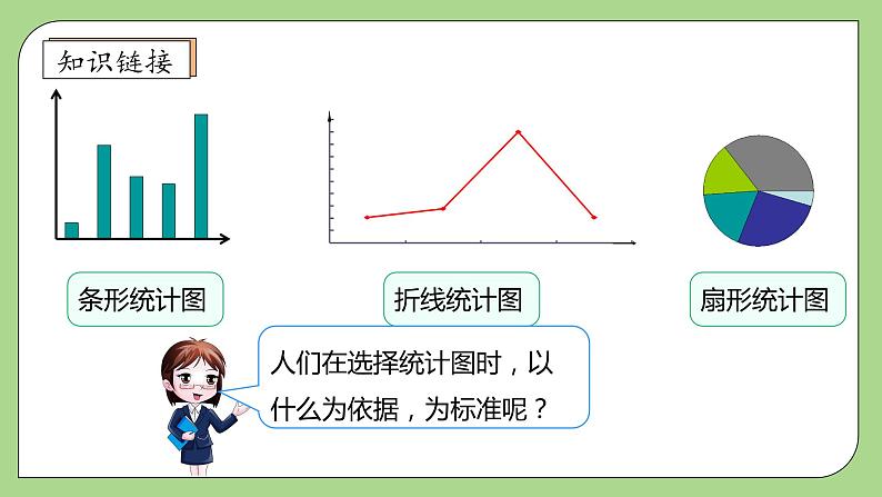 【核心素养】北师大版六年级上册-5.2 统计图的选择（课件+教案+学案+习题）08