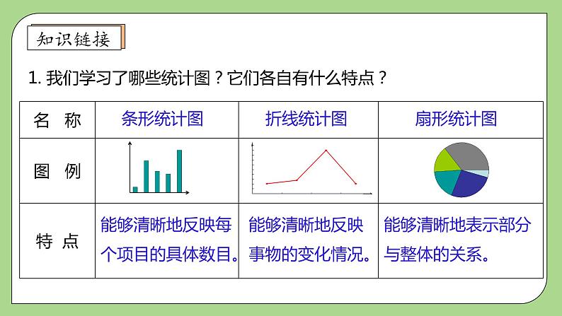 【核心素养】北师大版六年级上册-5.3 身高的情况（课件+教案+学案+习题）07