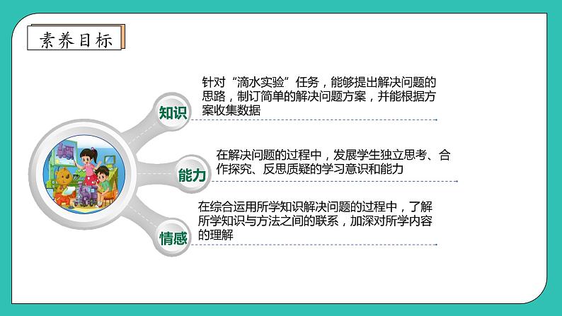 北师大版四年级上册备课包-数学好玩1. 滴水实验（课件+教案+学案+习题）04