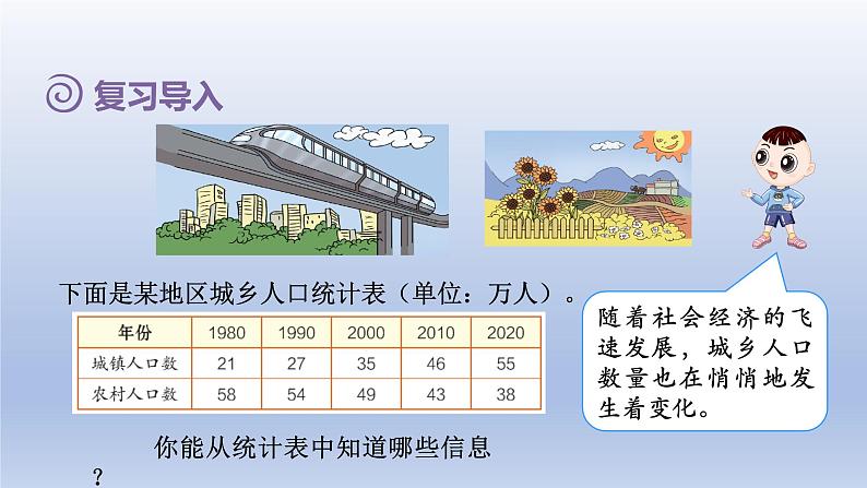 2024四年级数学下册第8单元平均数与条形统计图第2课时复式条形统计图课件（人教版）02