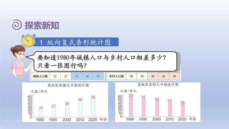 2024四年级数学下册第8单元平均数与条形统计图第2课时复式条形统计图课件（人教版）03