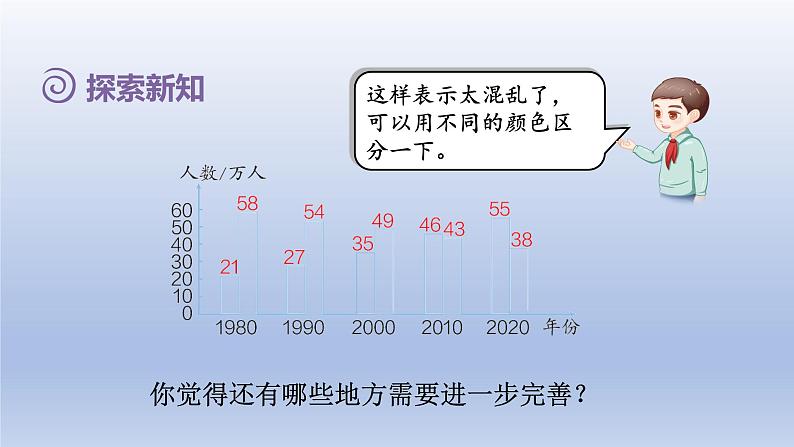 2024四年级数学下册第8单元平均数与条形统计图第2课时复式条形统计图课件（人教版）05