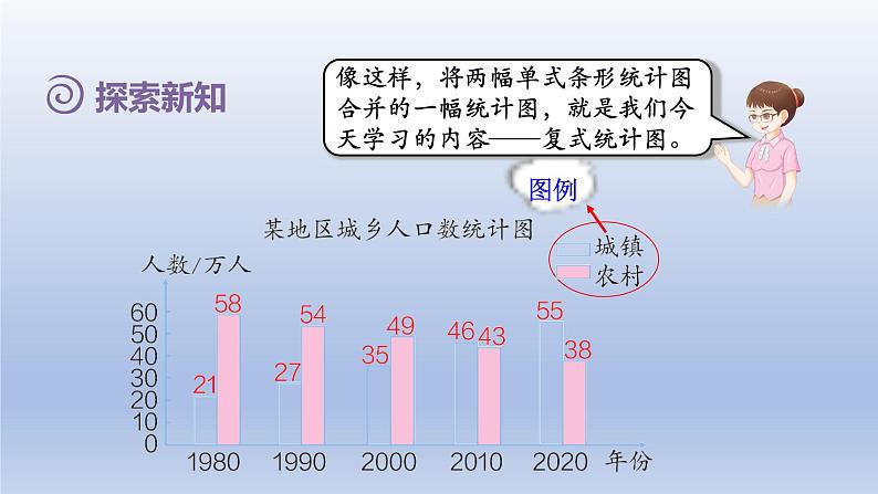 2024四年级数学下册第8单元平均数与条形统计图第2课时复式条形统计图课件（人教版）06