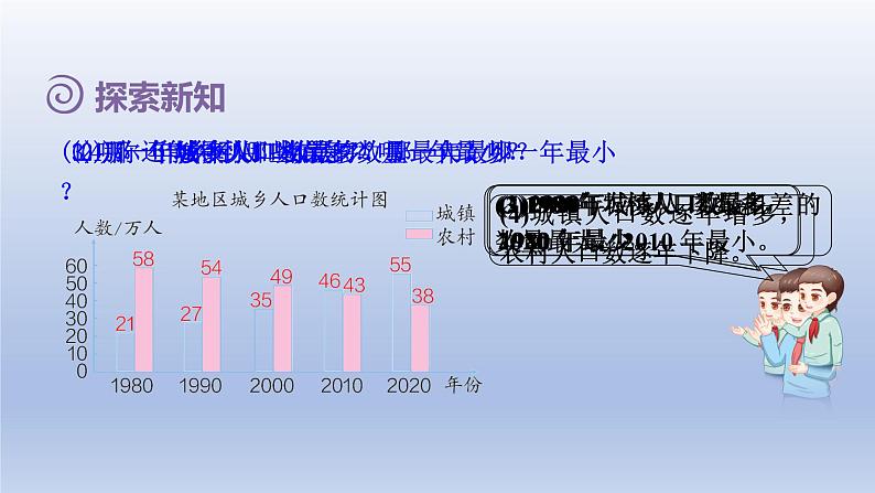 2024四年级数学下册第8单元平均数与条形统计图第2课时复式条形统计图课件（人教版）07