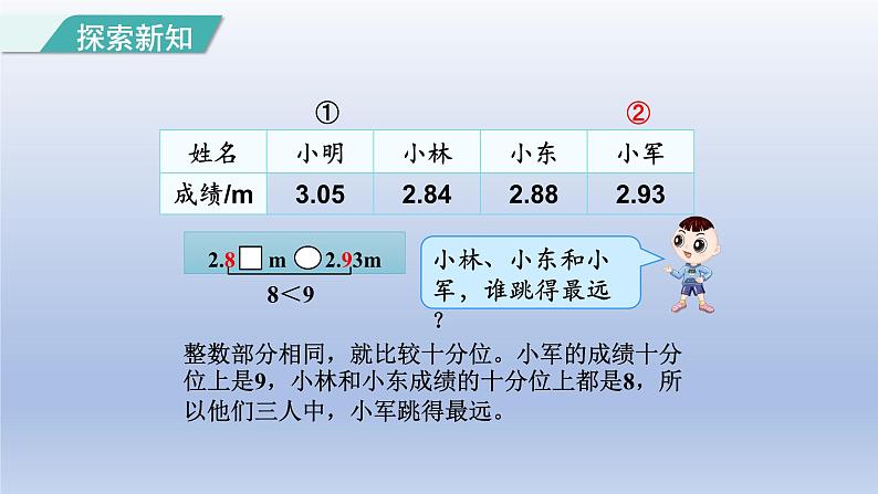 2024四年级数学下册第4单元小数的意义和性质第4课时小数的大小比较课件（人教版）05