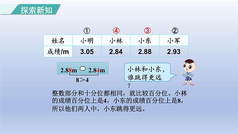 2024四年级数学下册第4单元小数的意义和性质第4课时小数的大小比较课件（人教版）06