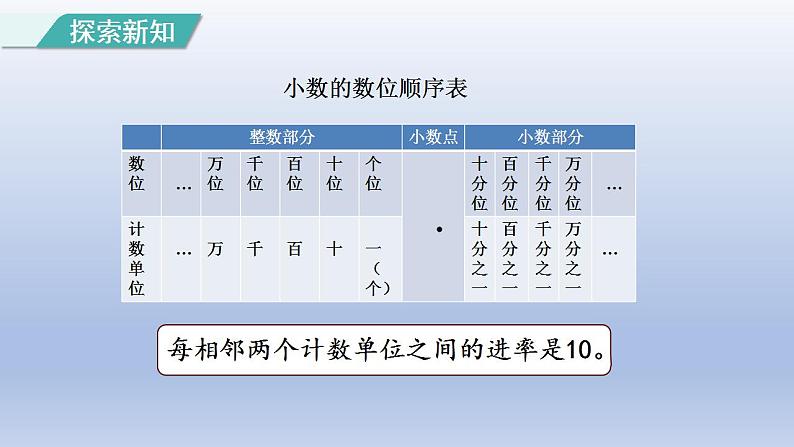 2024四年级数学下册第4单元小数的意义和性质第2课时小数的读法和写法课件（人教版）04