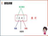 北師大版小學(xué)數(shù)學(xué)四年級(jí)上冊(cè)第五單元第2課時(shí)《確定位置》課件+教案