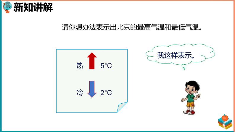 北师大版小学数学四年级上册第七单元第1课时《温度》课件+教案04