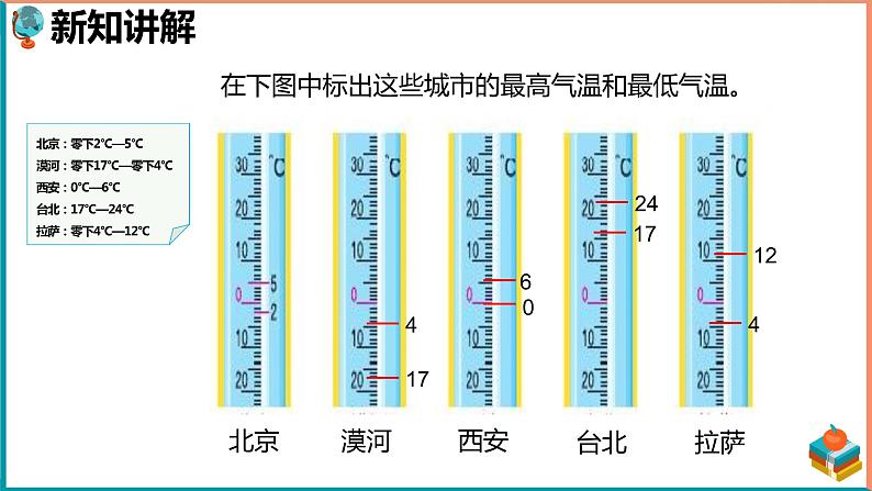 北师大版小学数学四年级上册第七单元第1课时《温度》课件+教案06