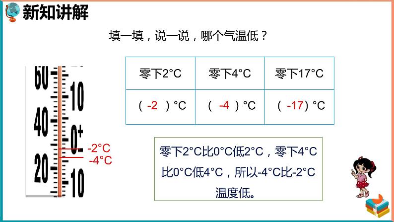 北师大版小学数学四年级上册第七单元第1课时《温度》课件+教案07