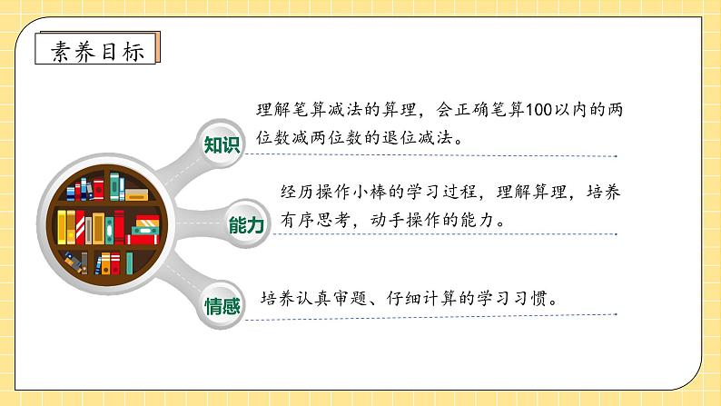 【教-学-评一体化】人教版二年级上册备课包-2.2.2退位减法（课件+教案+学案+习题）04